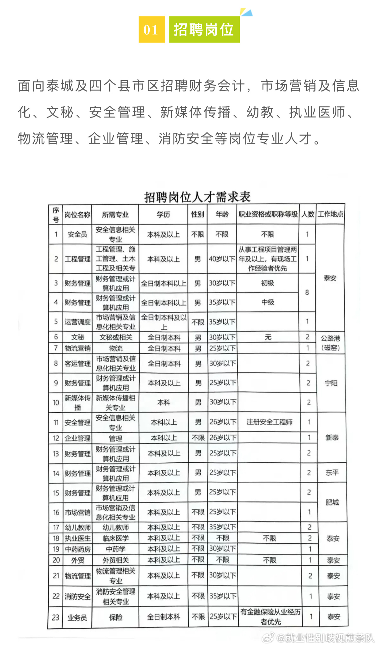 吉水招聘网最新职位信息总览