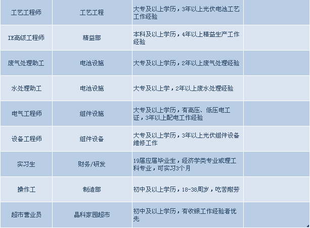 晶科最新招聘动态，携手共创辉煌未来，引领行业发展新篇章