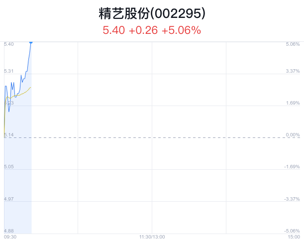 精艺股份最新消息全面解读与分析