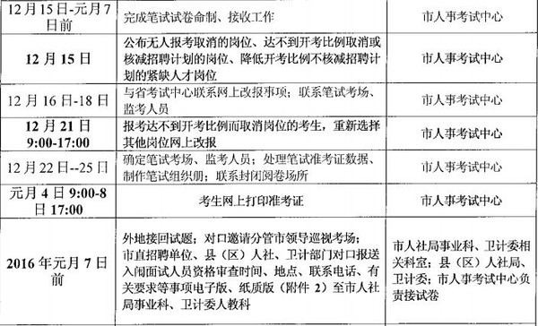 赣州最新招聘信息汇总