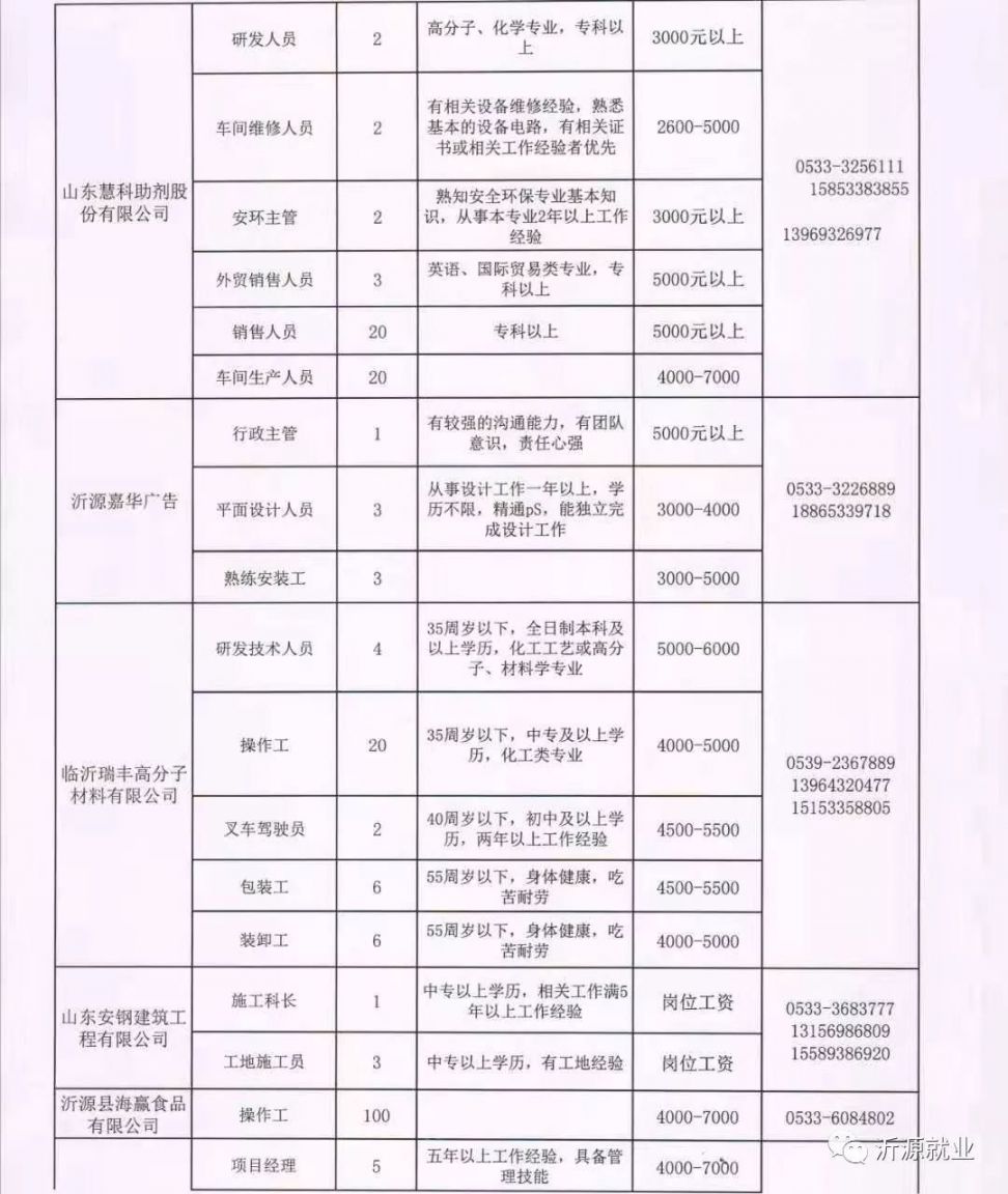 涉县医院招聘最新信息全面解析