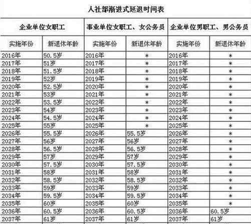 退休年龄最新规定2017，影响分析及其长远影响探讨