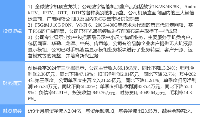 创维数字股票最新动态与行业趋势深度解析