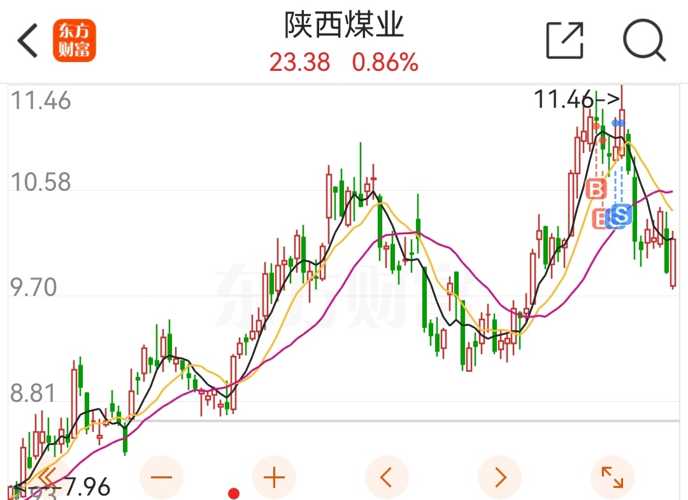 陕西煤业股票最新消息深度解读与分析