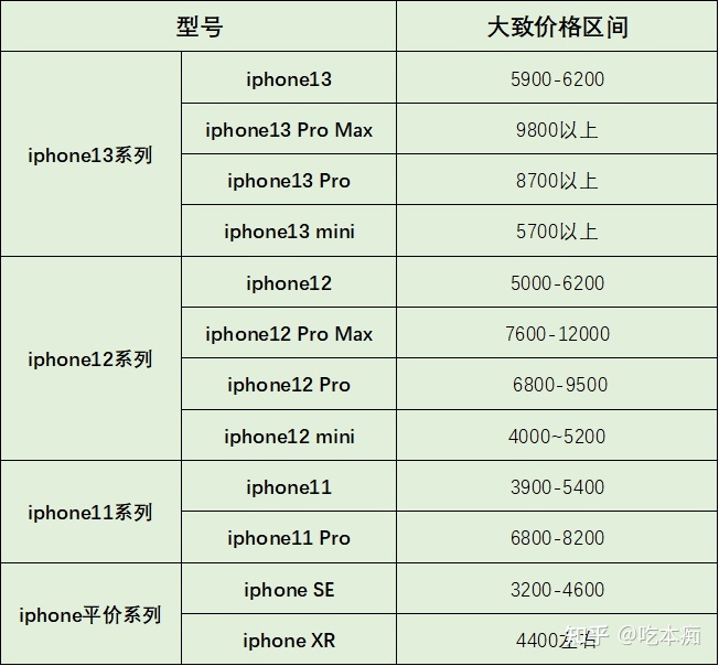 苹果最新机型深度解析，特点与优势探讨