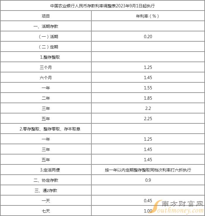 最新7天通知存款利率解析与探讨